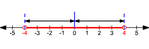 Math diagram