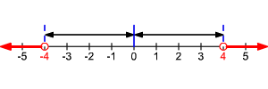 Math diagram