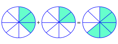Adding Fractions