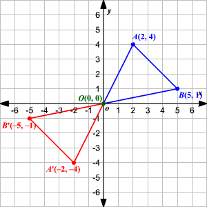 Rotate Point Around Origin By Angle