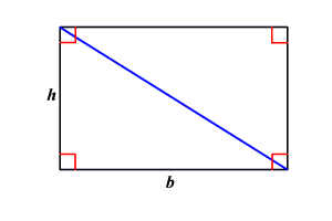 Triangles: Area