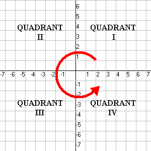 quadrants definition