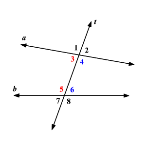 Consecutive Interior Angles Theorem