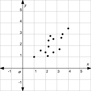 Math diagram