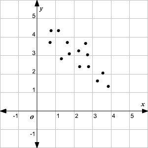 Math diagram