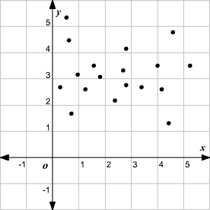 Math diagram