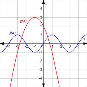 Math diagram