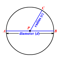 diameter of a circle