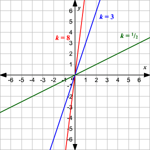 Math diagram