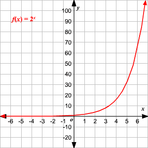 Domain and Range How to Find Domain and Range of a Function