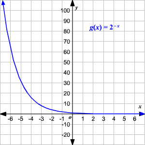 Math diagram