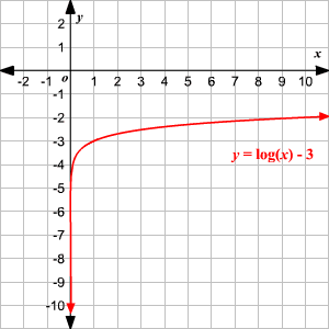 Math diagram