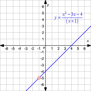 Domain And Range Of A Functions - Domain and Range Meaning, Examples
