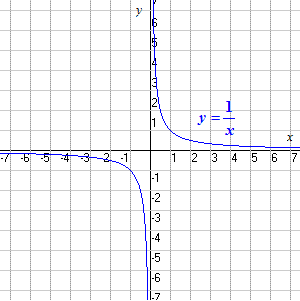 Math diagram