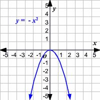 Graph End Behavior Chart