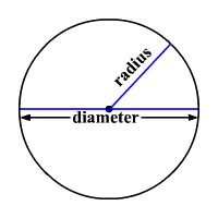 radius and diameter of a circle