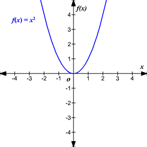 Math diagram