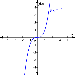 Math diagram