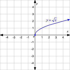 Math diagram