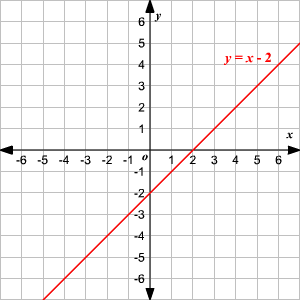 Math diagram