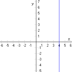 Horizontal and Vertical Lines