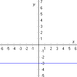 Math diagram