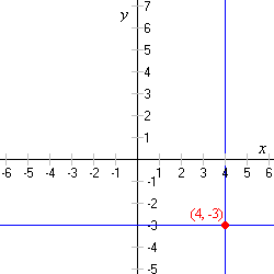 Math diagram