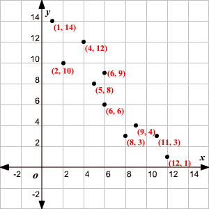 Line of Best Fit (Least Square Method)