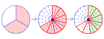 FRACTION - MULTIPLICATION of fractions