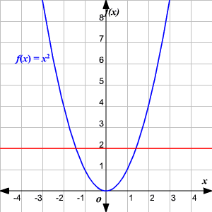 Describe The Functions Of TREM 1