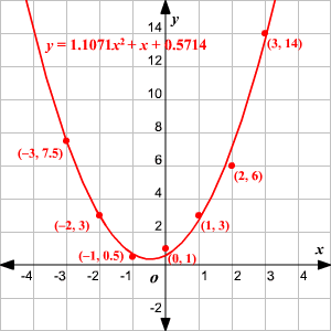 Math diagram