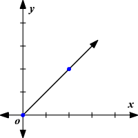 Rate of Change Definition, Formula, and Importance