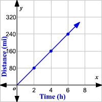 Rate of Change Definition, Formula, and Importance