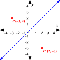 grid with two points on either side of diagonal line