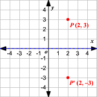 grid with two points on either side of X axis