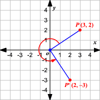 270 rotation rule for geometry