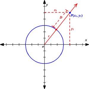 Shortest Distance Between A Point And A Circle