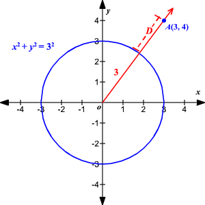 Shortest Distance Between A Point And A Circle