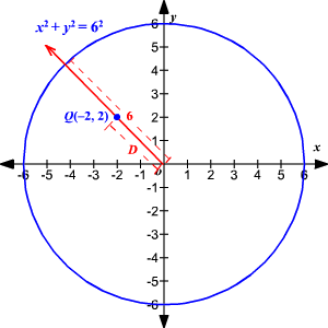 Shortest Distance Between A Point And A Circle