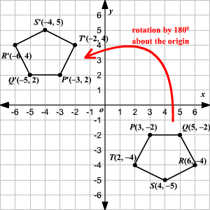 Similar Figures