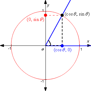 Math diagram