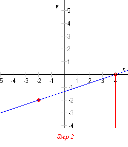 Slope of a Line Beginning Algebra