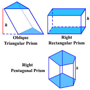 Surface Area of a Prism