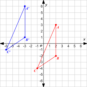 translation of a triangle 5 units left and 3 units up