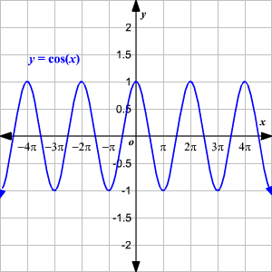 Math diagram