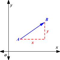 Math diagram