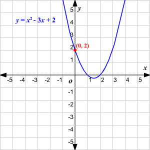 Math diagram