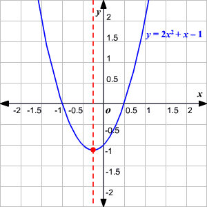 Math diagram