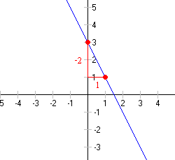 Math diagram