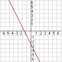 Math diagram